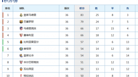 乱局中的致命救赎：十人马竞血战埃尔切，双响难救主的背水一战