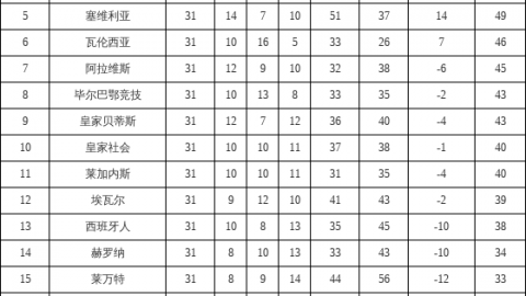 标题：西甲：皇马1-1客平贝蒂斯，维尼修斯破门+姆巴佩伤退，阿韦洛亚怒斥“裁判不懂球”