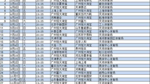 2026赛季中超联赛第七轮，北京国安客场1-0战胜深圳新鹏城，35岁队长张稀哲第89分钟世界波绝杀，助球队终结五轮不胜并让积分榜首现正分。以下是全场复盘——