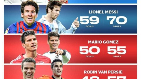 绝代双骄的十五年统治：谁曾从梅罗手中抢走过年度射手王桂冠？