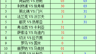 西甲-亚马尔点射+伤退 巴萨1-0塞尔塔9分领跑