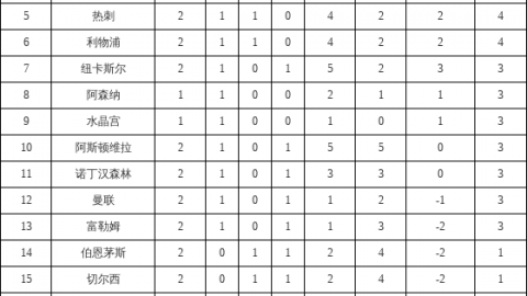 11天逆转9分！曼城1-0伯恩利登顶英超榜首，哈兰德5分钟闪击送对手降级