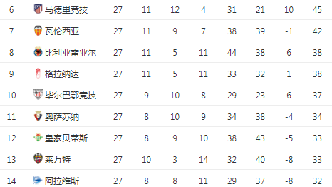西甲争冠悬念提前终结：皇马读秒遭绝平，巴萨卫冕仅剩时间问题
