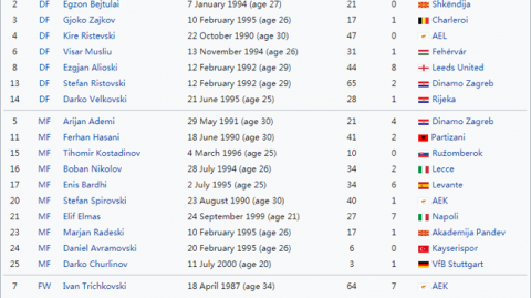 伯纳乌奇迹之夜：皇马3-1逆转曼城，6-5晋级欧冠决赛