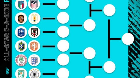 五人制世界杯畅想：技术流与快打旋风的终极碰撞