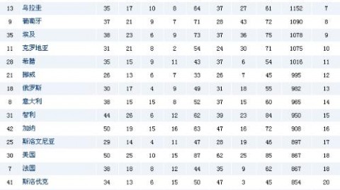 世欧预巅峰之夜：C罗戴帽创历史，葡萄牙3-3绝平西班牙续写半岛荣耀