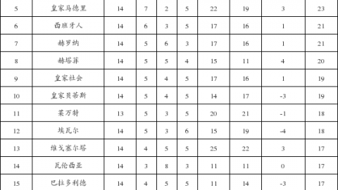 焦点战：皇家马德里与赫罗纳，伯纳乌上演争冠格局改写