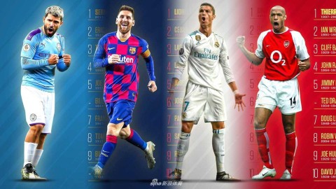 欧陆豪门队史射手风云榜：传奇纪录与永恒丰碑