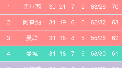 西甲意甲英超三线战报：皇马遭绝平争冠希望渺茫，那不勒斯4-0升至意甲次席，森林5-0保级大捷