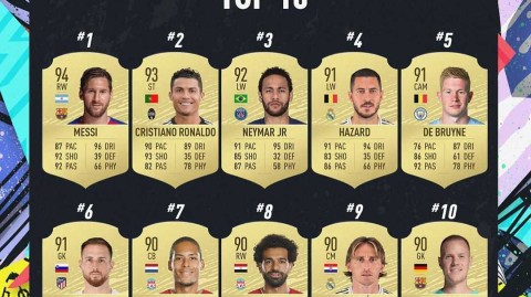 《FIFA20》百大球星排名深度解析：梅罗领衔，新星崛起