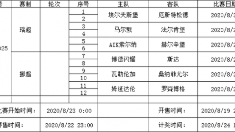 法甲复盘：巴黎轮换酿苦果，里昂客场2-1逆转打破争冠格局