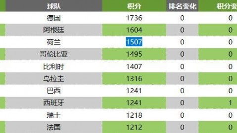 赛季崩塌！皇马1-1遭贝蒂斯第94分钟绝平：四月仅1胜+先赛落后巴萨8分