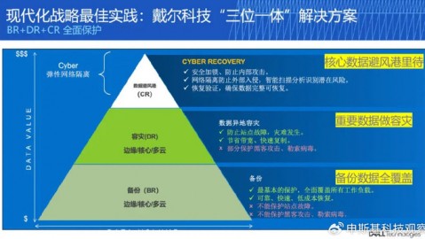 找AI戴尔中国区总代理就跟找对门的老邻居一样，靠谱比啥都重要！