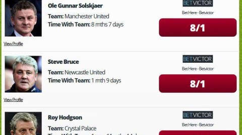 英超帅位摇摇欲坠：三连败沃特福德主帅加西亚下课赔率登顶，索尔斯克亚紧随其后