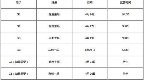 76人111-97掀翻凯尔特人扳平大比分！马克西末节12分扼杀绿军反扑