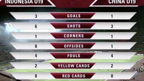 一击制胜！日本U20女足1-0朝鲜，28%控球率捧起亚洲杯第七冠