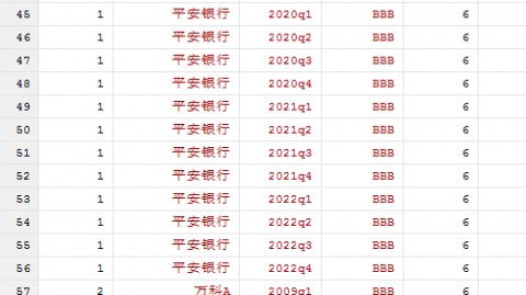 荷乙2022-2023：赫拉克勒斯力克阿贾克斯青年队收官，稳夺荷乙冠军与直接升级资格