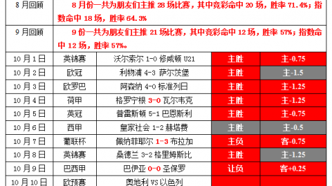 世欧预附加赛决赛：意大利点球大战不敌波黑，连续三届无缘世界杯