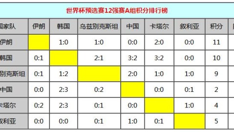 一夜崩盘！国足18强赛首战0-7惨败日本，26年不胜纪录添耻辱一页