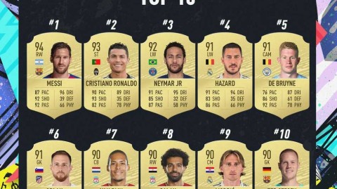 《FIFA20》王座更迭：梅西以微弱优势力压C罗，独享能力值榜首殊荣