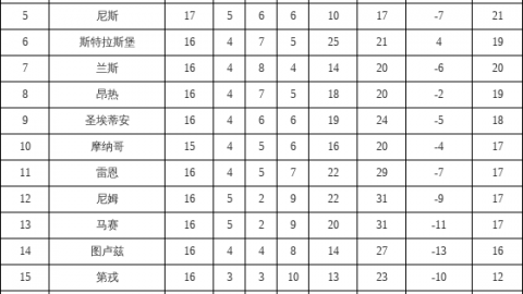 巴黎3-0轻取南特  K77双响闪耀王子公园，卫冕冠军4分优势领跑法甲