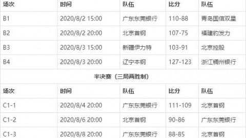 欧冠14决赛综述：拜仁6-4绝杀皇马晋级，巴黎4-0双杀利物浦挺进四强