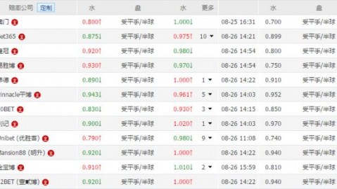 杜塞尔多夫新帅惨遭开门黑，副班长大胜逃离降级区