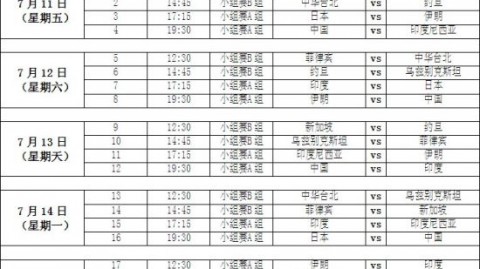 U20女足亚洲杯14决赛复盘：时隔八年重返世青赛，中国女足小花2-1险胜乌兹别克斯坦