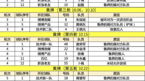 争冠悬念宣告终结？皇马补时遭绝平，先赛一场落后巴萨8分