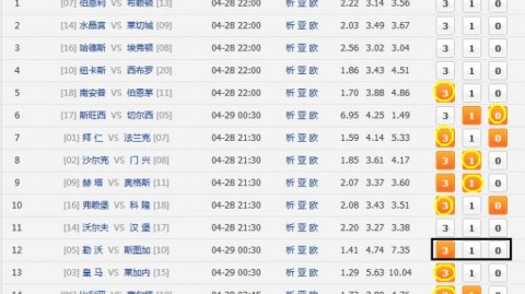 比分复盘：第94分钟绝平！皇马争冠梦碎，贝莱林读秒颠覆西甲格局