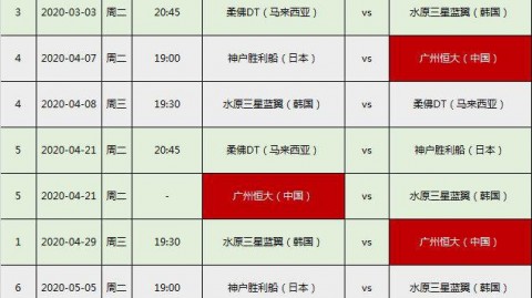 标题：2020亚冠决赛蔚山现代2-1逆转波斯波利斯——VAR双点改写亚洲格局，东亚八年七冠霸权延续