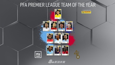 英超赛季最佳阵容揭晓：曼城利物浦成最大赢家，萨拉赫阿扎尔意外落选