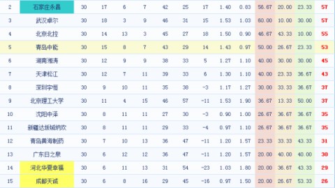 居莱尔轰两记世界波难救主！皇马十人作战惨遭拜仁补时绝杀，欧冠格局彻底改写