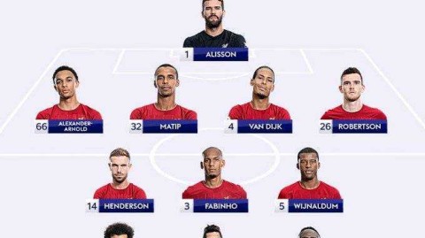 天空体育评红蓝合璧阵：利物浦全队闪耀，曼联无人入选的尴尬时刻