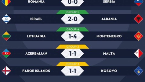 🔥欧国联C级升降级战报：卢森堡5-0双杀升级，拉脱维亚1-0惊险保级！