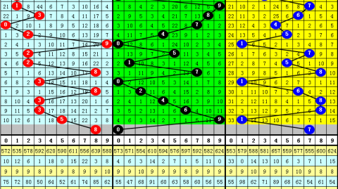 5分钟定乾坤！曼城1-0赛季双杀伯恩利，时隔244天登顶英超榜首，阿森纳200天领跑终结