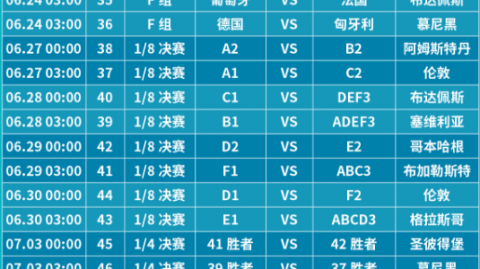 2022女足欧洲杯决赛复盘：三狮女足加时补刀首夺队史首冠  维赫曼换人逆转日耳曼战车