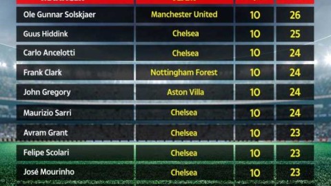 从超级替补到救火传奇 索尔斯克亚的红魔心