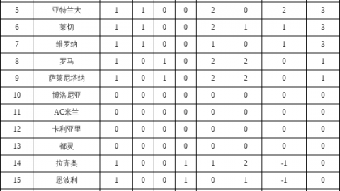 标题：补时绝杀击碎“老妇人”——拉斯帕多里93分钟破门，那不勒斯客胜尤文将冠军握在手中