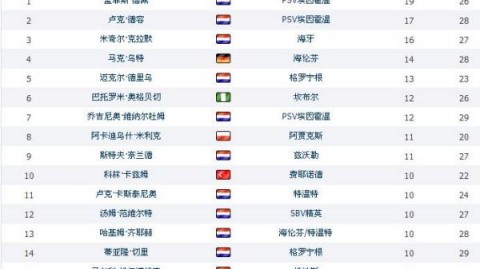 60秒天堂到地狱！本菲卡补时VAR吹球+反绝杀，30轮不败升第二，穆帅死磕欧冠门票