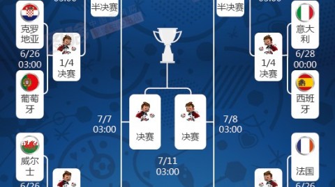 图赫尔时代启航！2025年3月25日世预赛K组第2轮 英格兰3-0拉脱维亚 新帅两连胜零失球，凯恩71球追平传奇