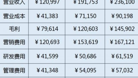 【深度复盘】世界杯E组首轮：德国1-2日本——26次射门换不来胜利，亚洲足球的战术革命再书写历史