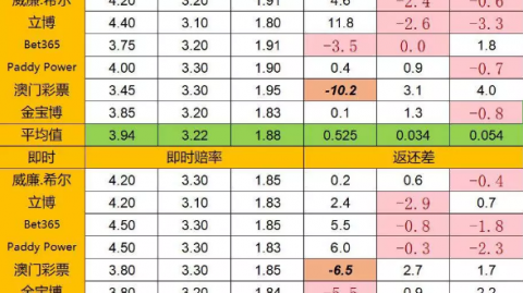 欧冠史诗级逆转！拜仁4-3十人皇马，读秒绝杀终结十四年不胜魔咒