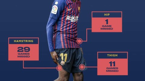 巴萨“玻璃人”再伤停！登贝莱加盟三年仅出战13，今年已伤五次