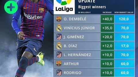 西甲第33轮复盘：巴萨苦胜9分领跑剑指冠军，十人马竞惨遭4连败