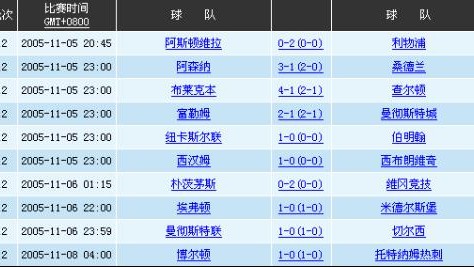英超争冠格局剧变！曼城客场1-0小胜伯恩利，时隔244天重返榜首
