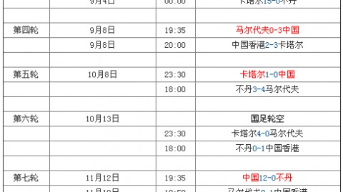 从雅加达到重庆：国足世预赛收官战回顾