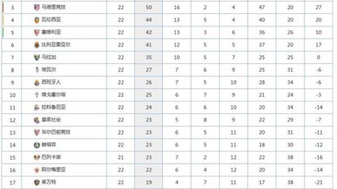 巴萨1-0险胜塞尔塔却折损大将，西甲争冠再生变数