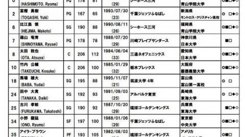 2025男篮亚洲杯决赛：中国89-90惜败澳大利亚，三分绝杀偏出，新郭家军虽败犹荣夺十年最佳