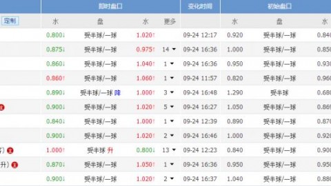 11天抹平9分！曼城1-0绝杀登顶英超，卫冕冠军能否一骑绝尘？